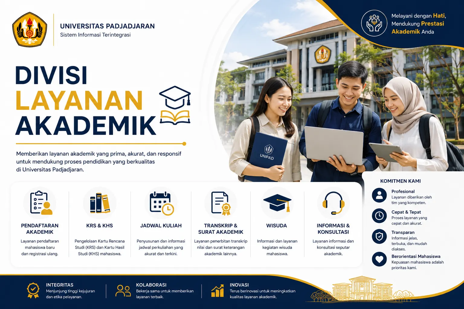Manajemen Bisnis Digital